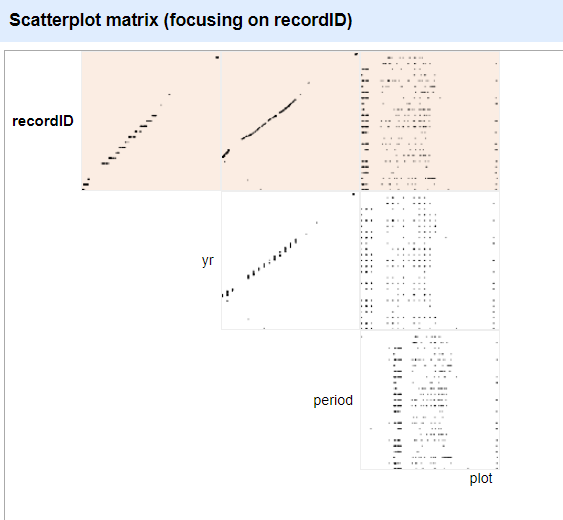 Scatterplots between numeric columns