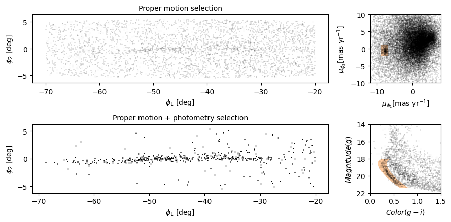 Four paneled plot we created above with two left-hand panels increased in width.