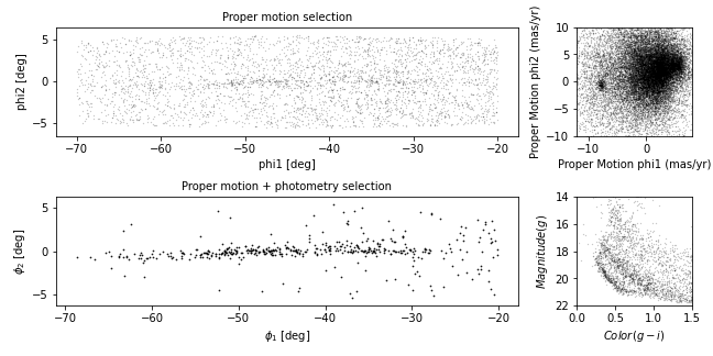 Four paneled plot we created above with two left-hand panels increased in width.