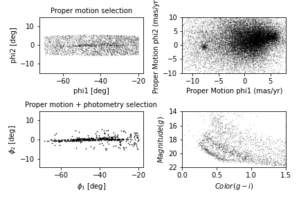 Four paneled plot showing our first recreation of figure 1 from the Price-Whelan and Bonaca paper.