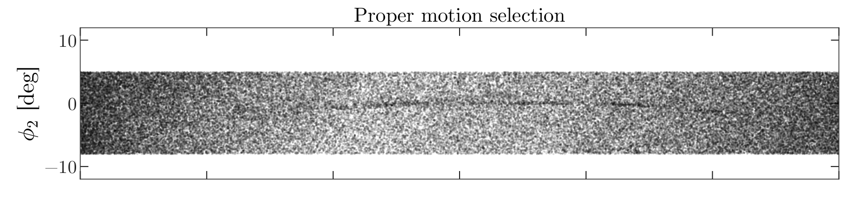 Figure from Price-Whelan and Bonaca paper showing phi1 vs phi2 in GD-1 after selecting on proper motion.