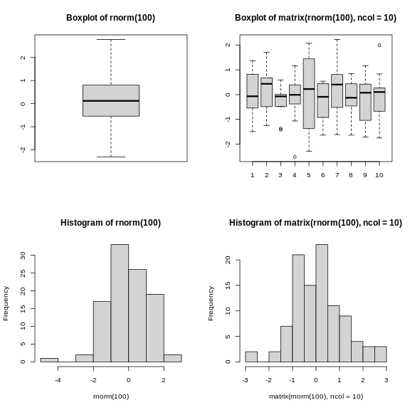 Plotting boxplots (top) and histograms (bottom) vectors (left) or a matrices (right).