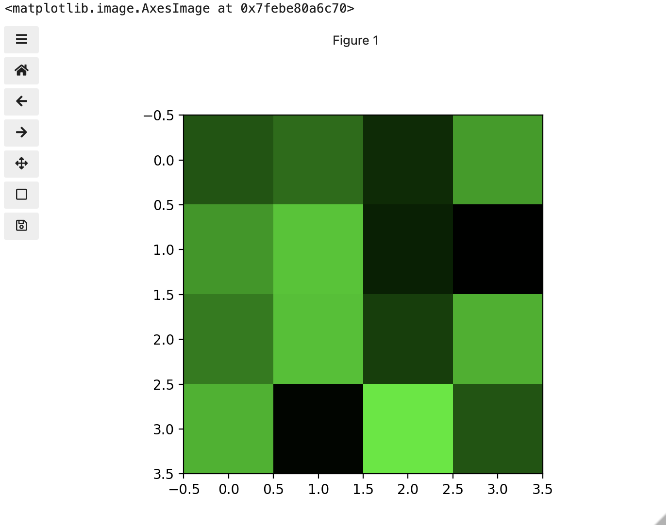 Image of green channel