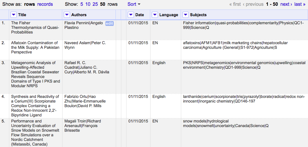 OpenRefine DOAJ Sample Article Data