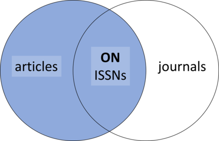 Join Diagram for Example