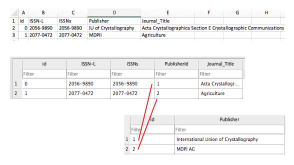 Introducting inconsistencies and normalising data