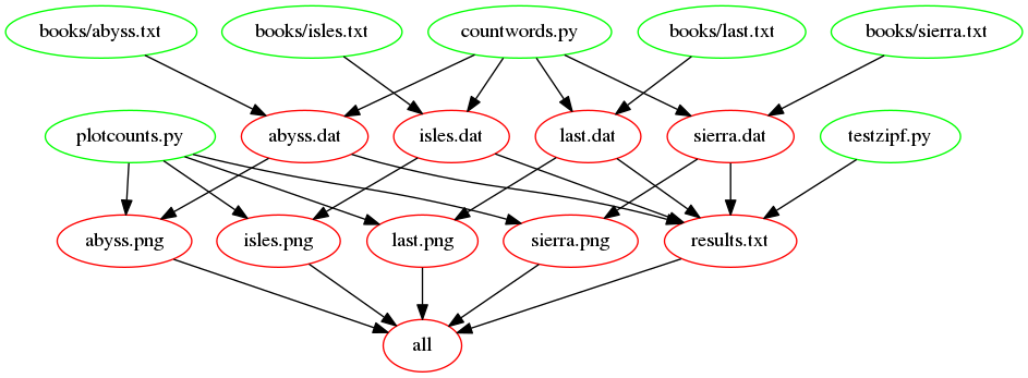 results.txt dependencies once images have been added