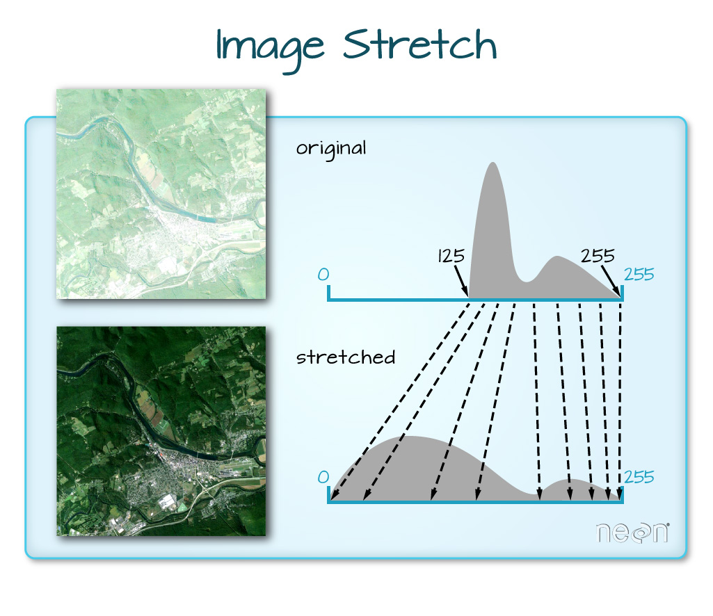 Image Stretch light