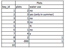 comments in cells