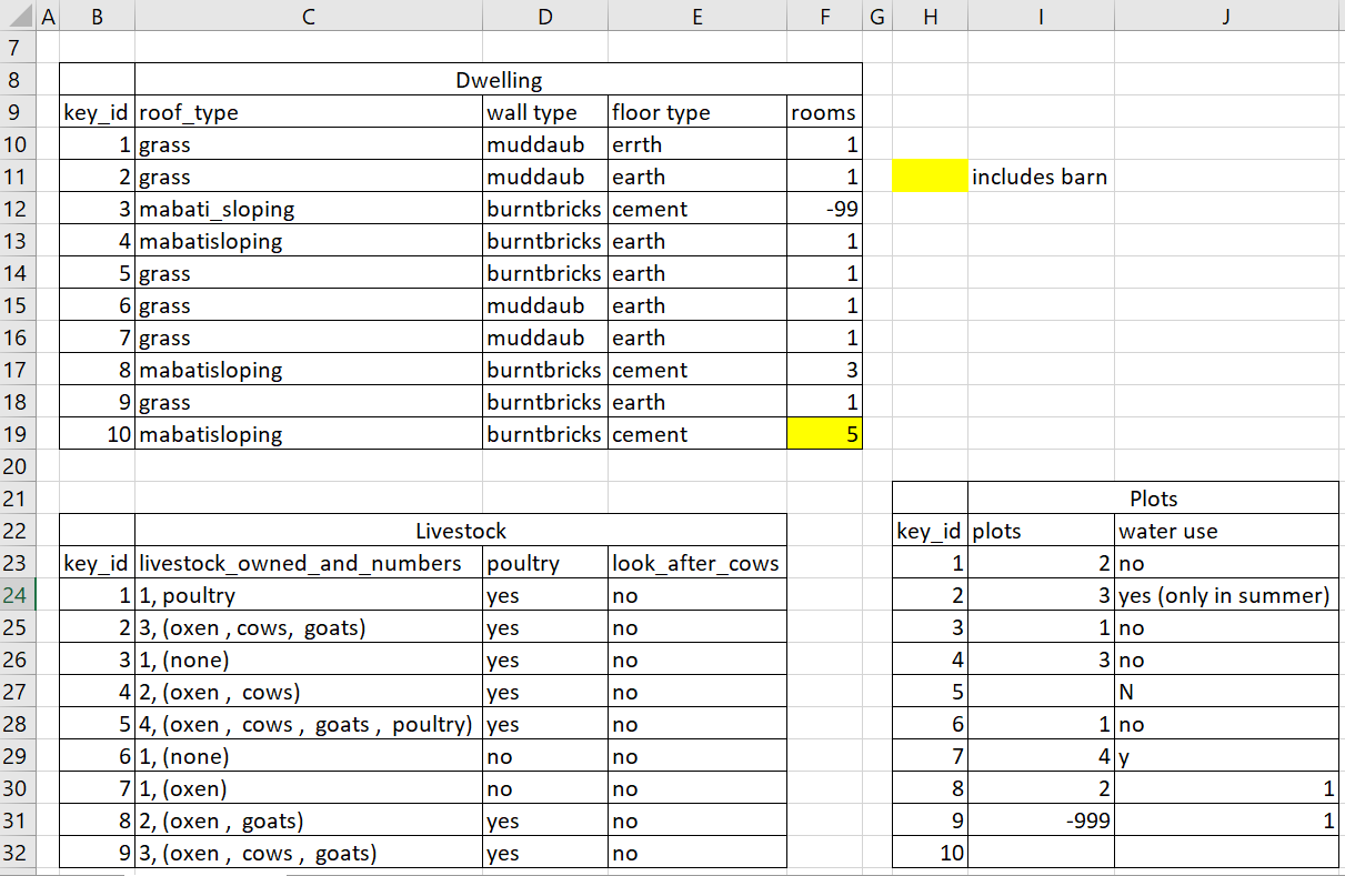 multiple tables