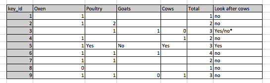 filling in zeros